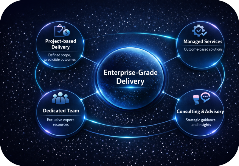 Enterprise-Grade Delivery